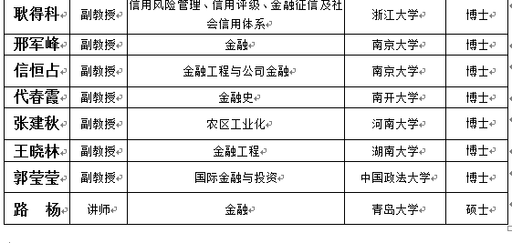 金融大学全国排名_全国金融数学系排名_全国最好的金融大学